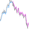 SureTrend