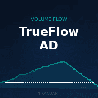 TrueFlow AD Conservative Strategy Tester result, 10.91% simulated ROI