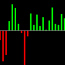 Average Volume Smart trading robot logo