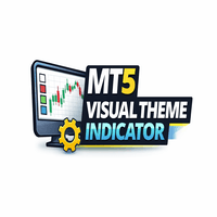 Visual Theme Indicator Aggressive Strategy Tester result, -28.83% simulated ROI
