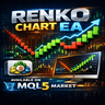 EA Renko Generator