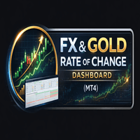 FX Gold Rate of Change Dashboard Conservative Strategy Tester result, 10.93% simulated ROI