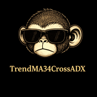 TrendMA34CrossADX Aggressive Strategy Tester result, -28.79% simulated ROI