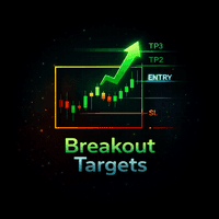 Breakout Targets trading robot logo