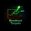 Breakout Targets trading robot logo