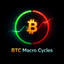 BTC Macro Cycles trading robot logo