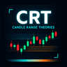 Candle Range Theories