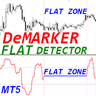 DeMarker Flat Detector MT5 rq