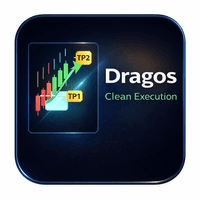 Dragos Clean Execution