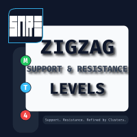 ZigZag Support and Resistance Levels MT4 Aggressive Strategy Tester result, -28.76% simulated ROI