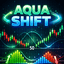 Aqua Shift trading robot logo