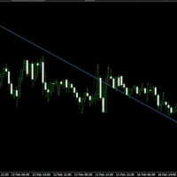 Polytrends Conservative Strategy Tester result, 10.72% simulated ROI