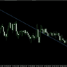 Polytrends