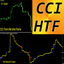CCI Higher Time Frame mh trading robot logo