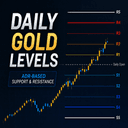 Daily Gold Levels trading robot logo