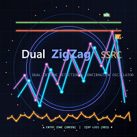 Dual ZigZag SSRC trading robot logo