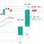 Moving Average HTF PO3 Fib with Candle Timer trading robot logo