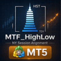 MTF HighLow Aggressive Strategy Tester result, -28.75% simulated ROI