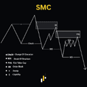 SMC Premium trading robot logo
