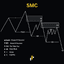 SMC Premium trading robot logo