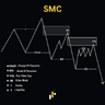 SMC Premium