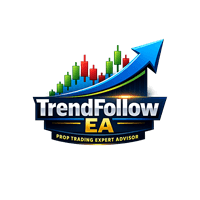 TrendFollow EA Aggressive Strategy Tester result, -28.68% simulated ROI