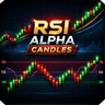 RSI Alpha Candles