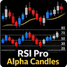 RSI Pro Alpha Candles