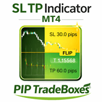 SL TP Indicator MT4 Aggressive Strategy Tester result, -28.67% simulated ROI