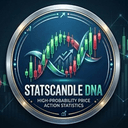 StatsCandleDNA trading robot logo