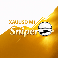 Xauusd M1 Sniper Aggressive Strategy Tester result, -28.67% simulated ROI