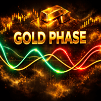 Gold Phase Aggressive Strategy Tester result, -28.65% simulated ROI