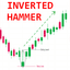 Inverted Hammer ms trading robot logo