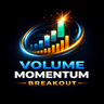Volume Momentum Breakout TP and SL