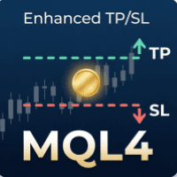 Enhanced TPSL Aggressive Strategy Tester result, -28.58% simulated ROI