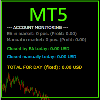 Account Monitor Pro Aggressive Strategy Tester result, -28.56% simulated ROI