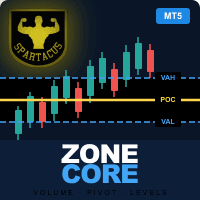 ZoneCore MT5 trading robot logo