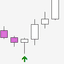Pin Bars MT5 trading robot logo