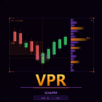 VprEA Aggressive Strategy Tester result, -28.55% simulated ROI
