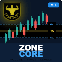 Zonecore MT4 trading robot logo
