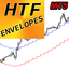 HTF Envelopes MT5 rq trading robot logo