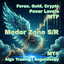 Medern Zone SR trading robot logo