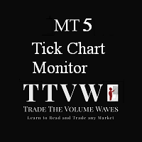 Tick Chart Monitor Conservative Strategy Tester result, 11.11% simulated ROI