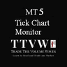 Tick Chart Monitor