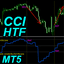 CCI Higher Time Frame MT5 r trading robot logo