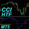 CCI Higher Time Frame MT5 r