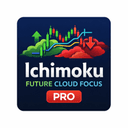 Ichimoku Future trading robot logo