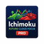 Ichimoku Future trading robot logo