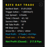 Rzfx Day Trade MT5