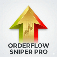 OrderFlow Sniper Pro Aggressive Strategy Tester result, -28.41% simulated ROI